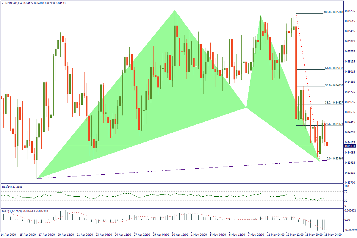 NZDCADH4.png