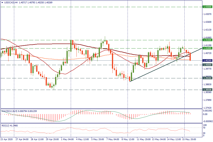 USDCADH4_18.png