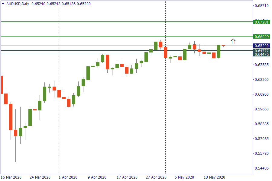 audusd 19 mei.png