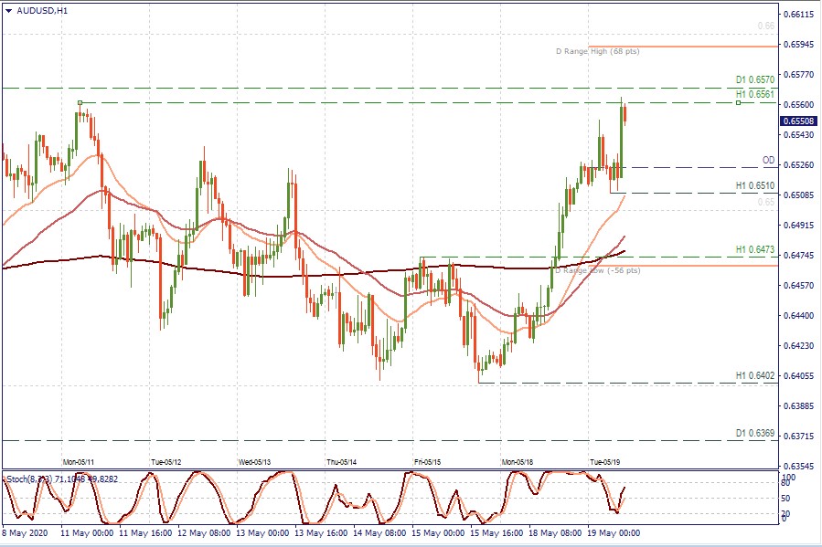 AUDUSD H1.jpg