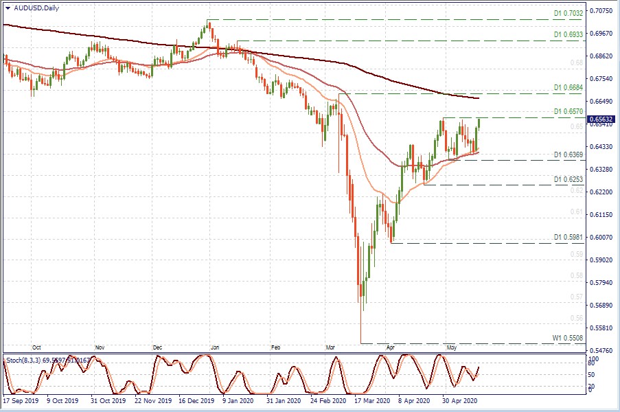 AUDUSD D1.jpg