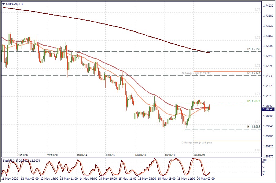 GBPCAD H1.jpg