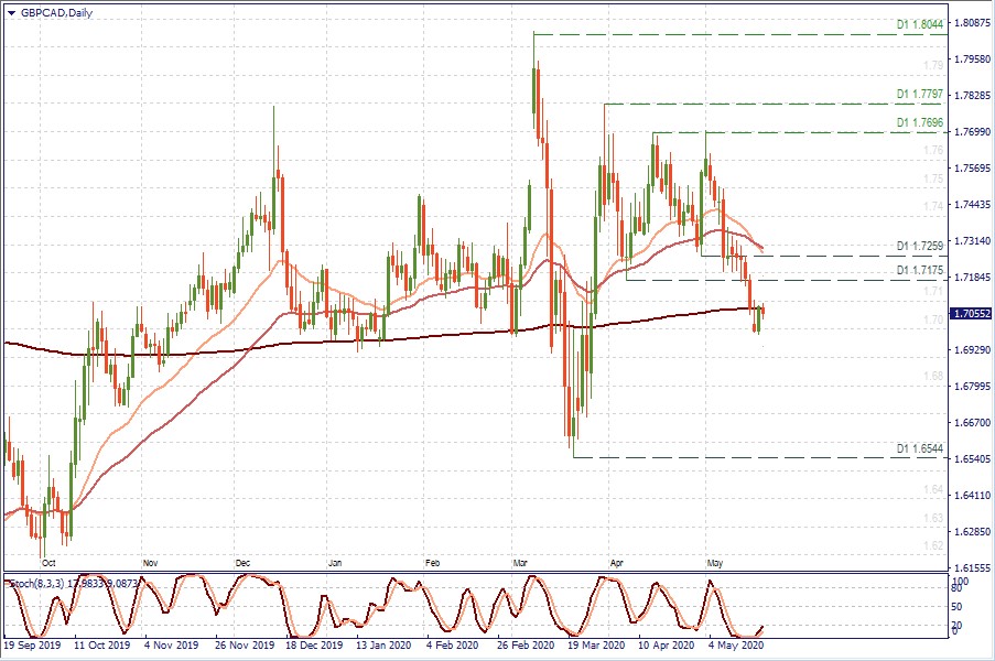 GBPCAD D1.jpg