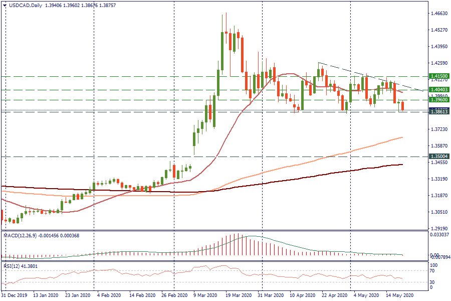 USDCADDaily_20.png