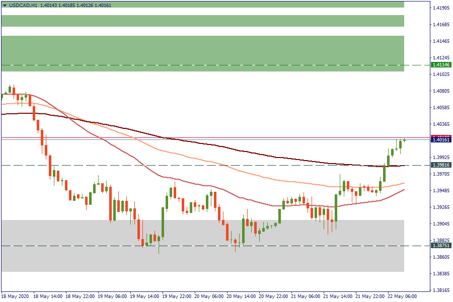 USDCADH1.png