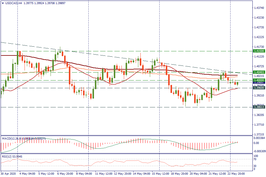 USDCADH4_25.png