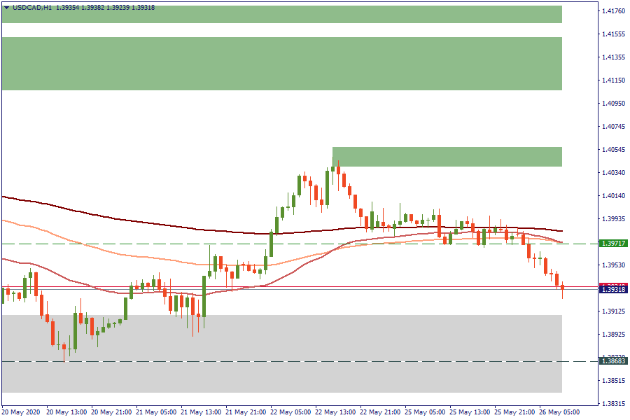 USDCADH1.png