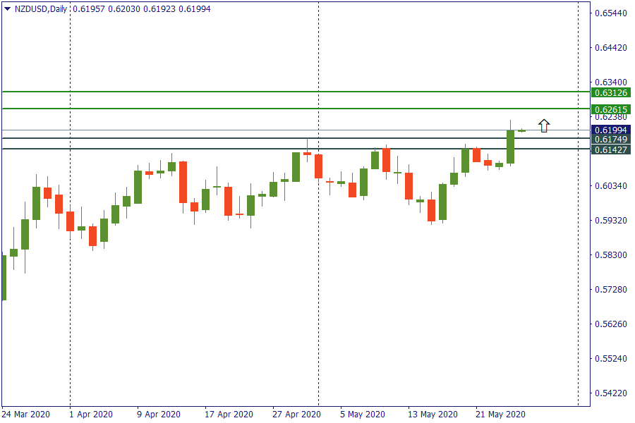 nzdusd 27 mei.png