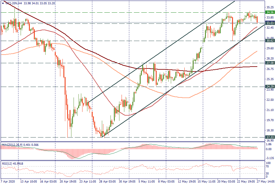 WTI-20NH4_27.png