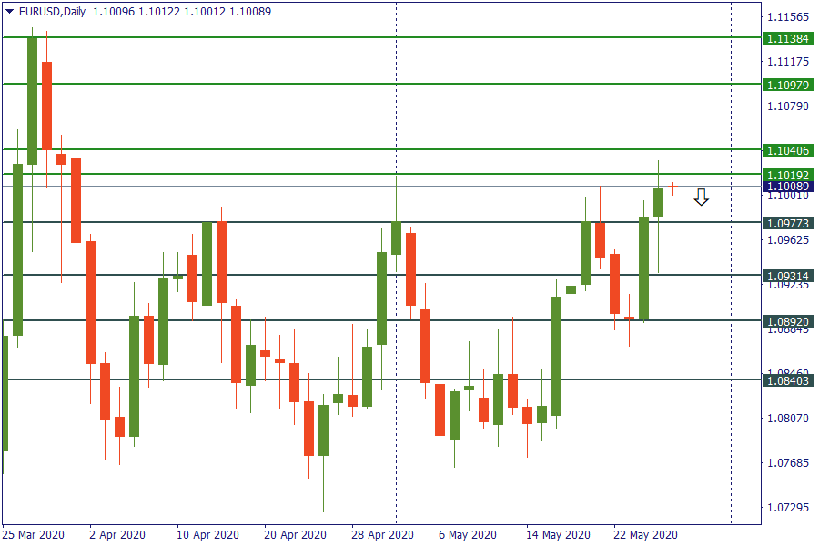 EURUSD 28 mei.png