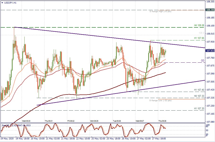 USDJPY H1.jpg