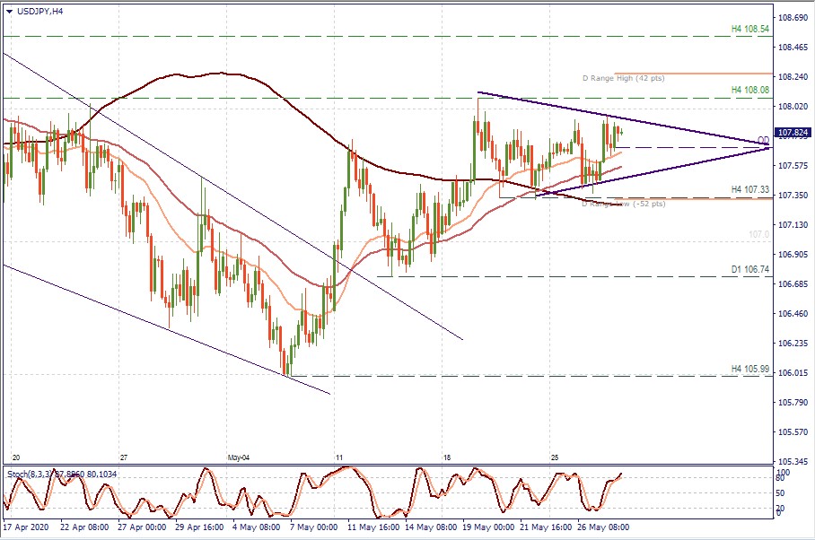 USDJPY H4.jpg