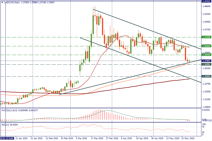 USDCADDaily_28.png