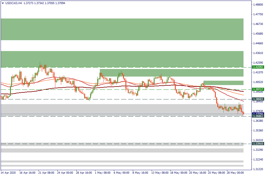 USDCADH4.png