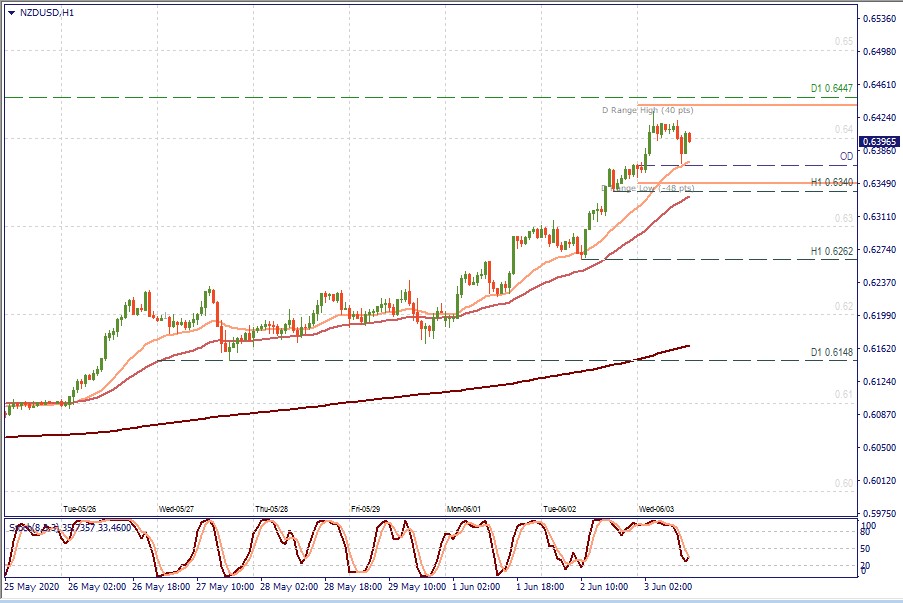 NZDUSD H1.jpg