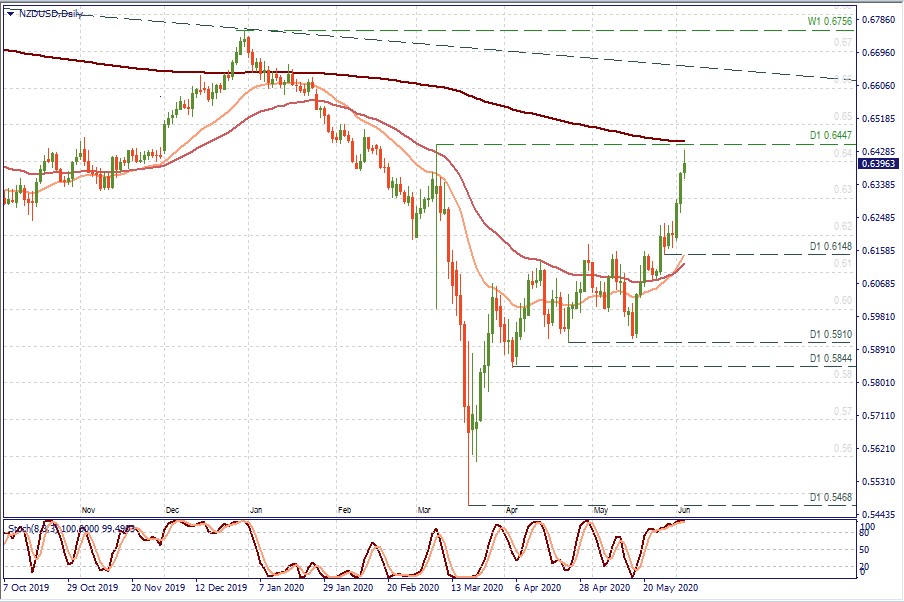 NZDUSD D1.jpg