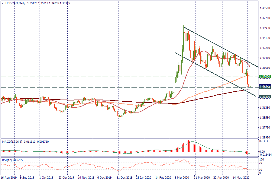 USDCADDaily_03.png