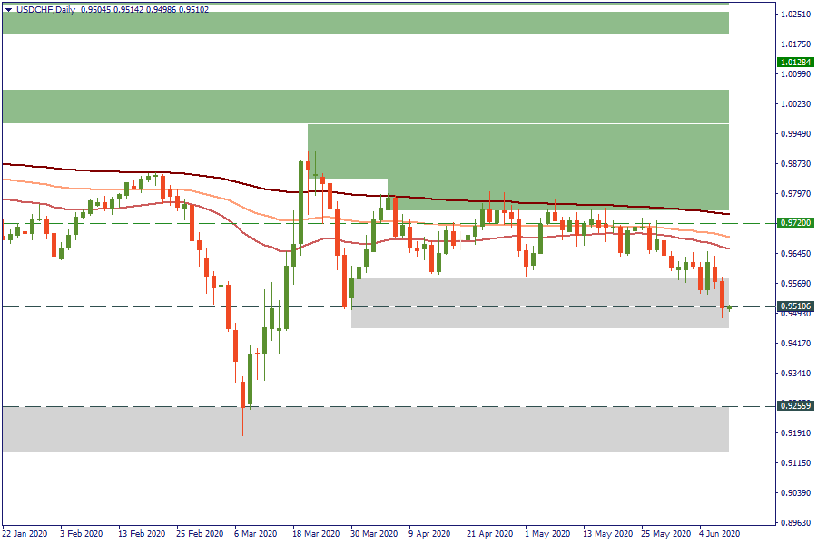 USDCHFDaily.png