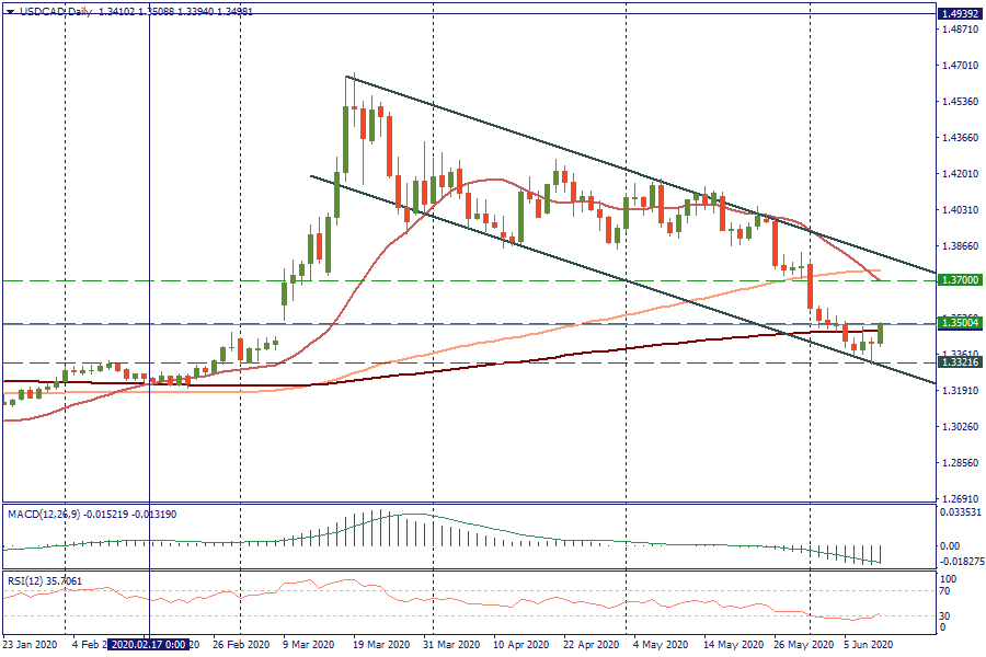 USDCADDaily_11.png