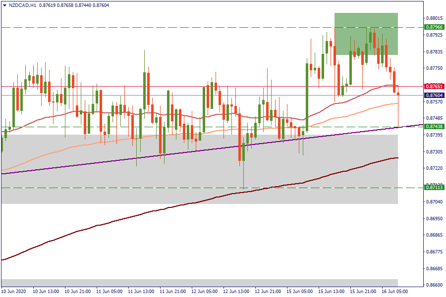 NZDCADH1.png