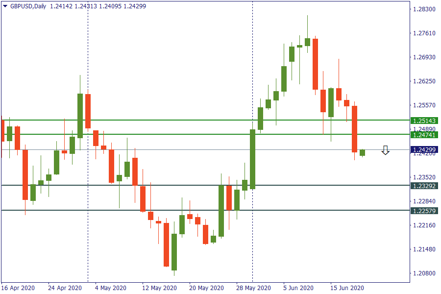 gbpusd 19 juni.png