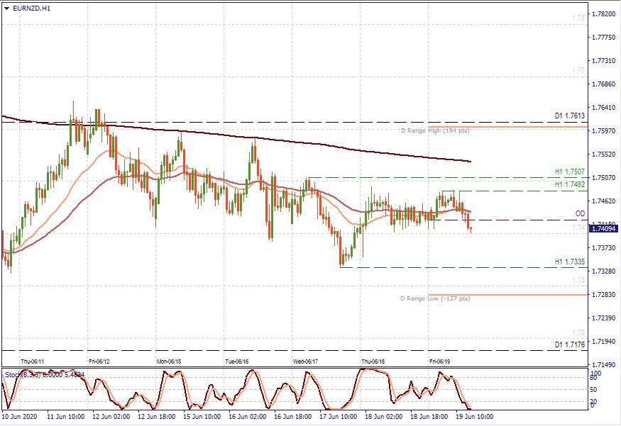 EURNZD H1.jpg