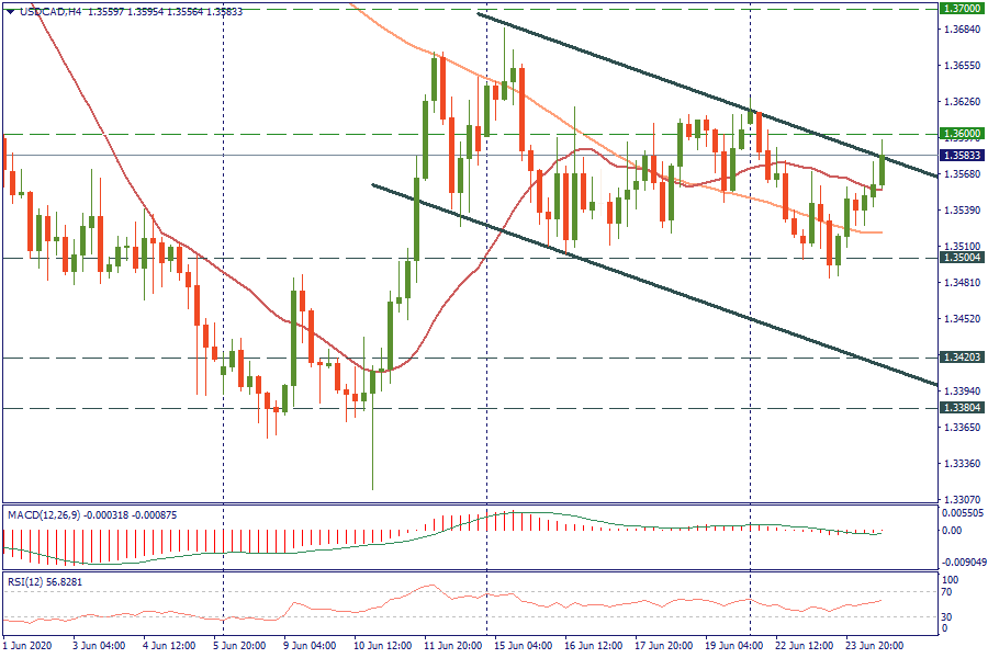 USDCADH4_24.png