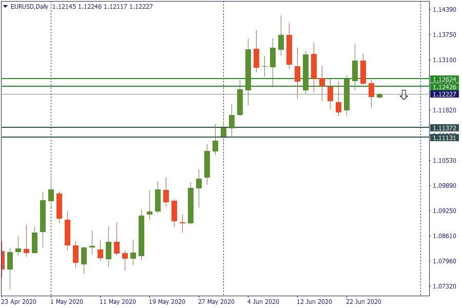 eurusd 26 juni.png