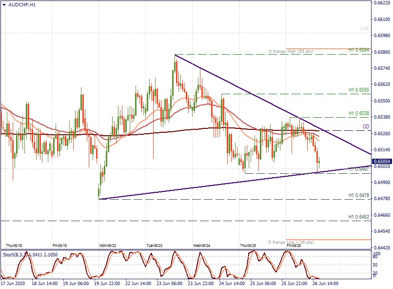 AUDCHF H1.jpg