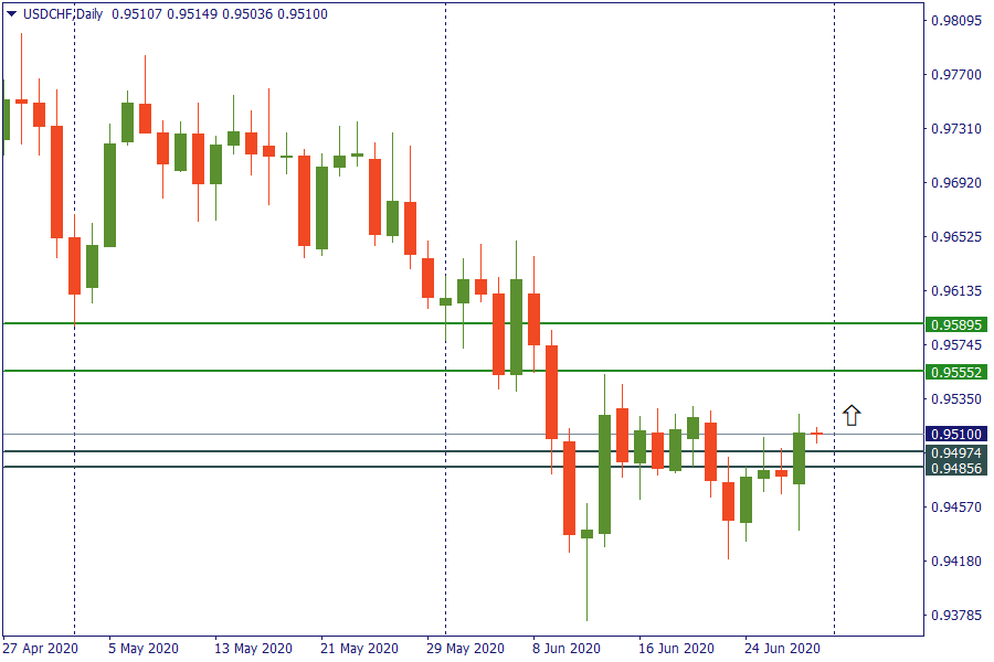 usdchf 30 juni.png