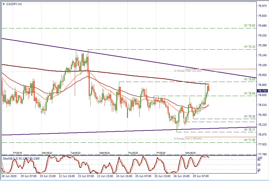 CADJPY H1.jpg