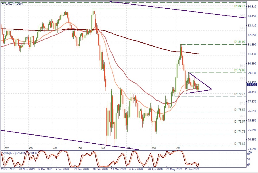 CADJPY D1.jpg