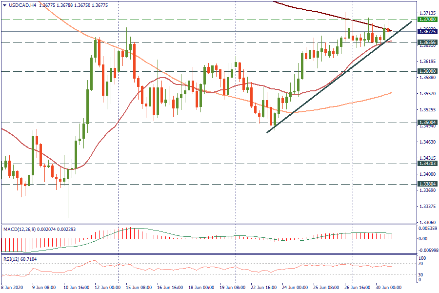 USDCADH4_30.png