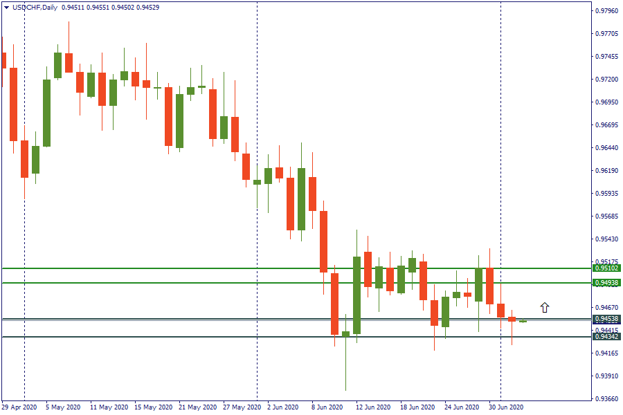 usdchf 3 juli.png