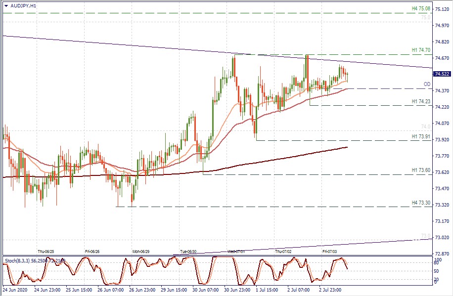 AUDJPY H1.jpg