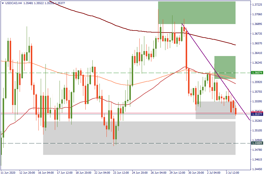 USDCADH4.png