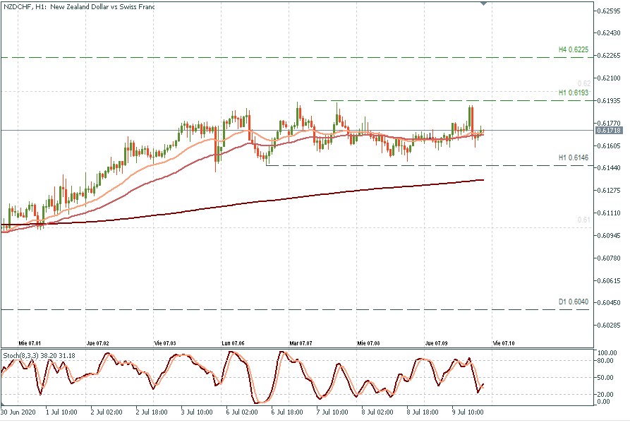 NZDCHF H1.jpg