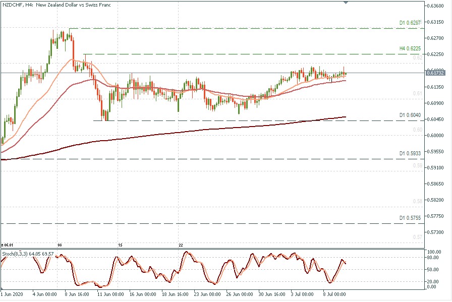 NZDCHF H4.jpg