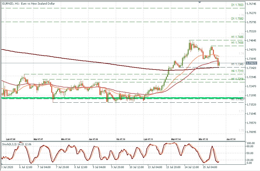 EURNZD H1.jpg