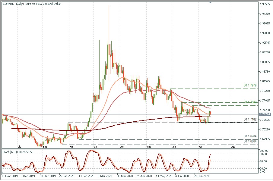 EURNZD D1.jpg