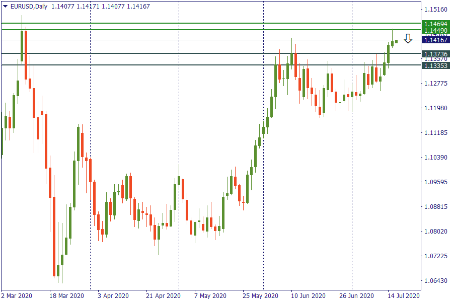 eurusd 16 juli.png