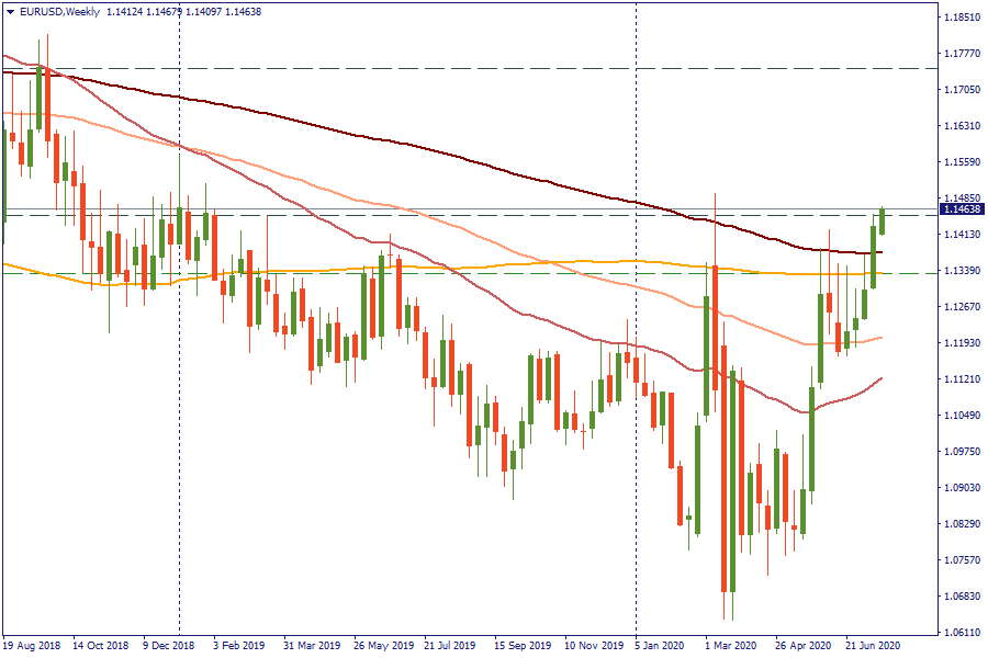 EURUSDWeekly.png