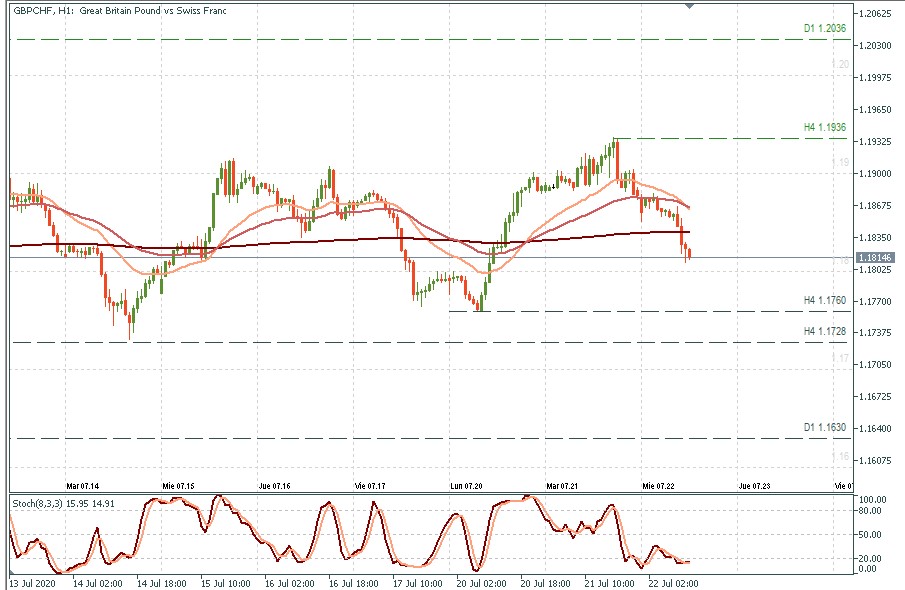 GBPCHF H1.jpg