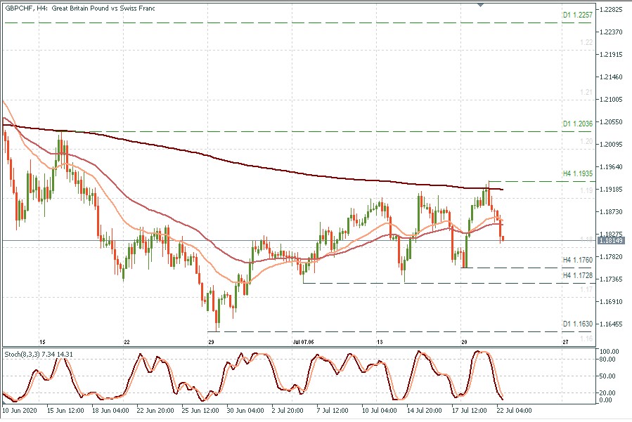 GBPCHF H4.jpg