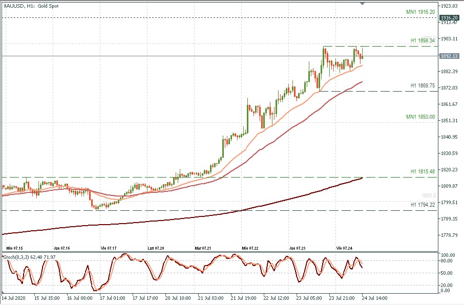 XAUUSD H1.jpg