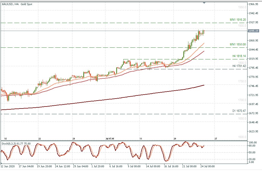 XAUUSD H4.jpg