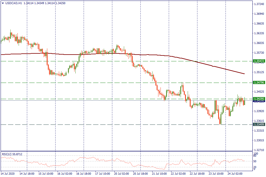 USDCADH1_24.png