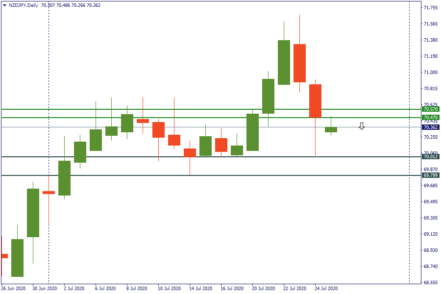 nzdjpy 27 juli.png