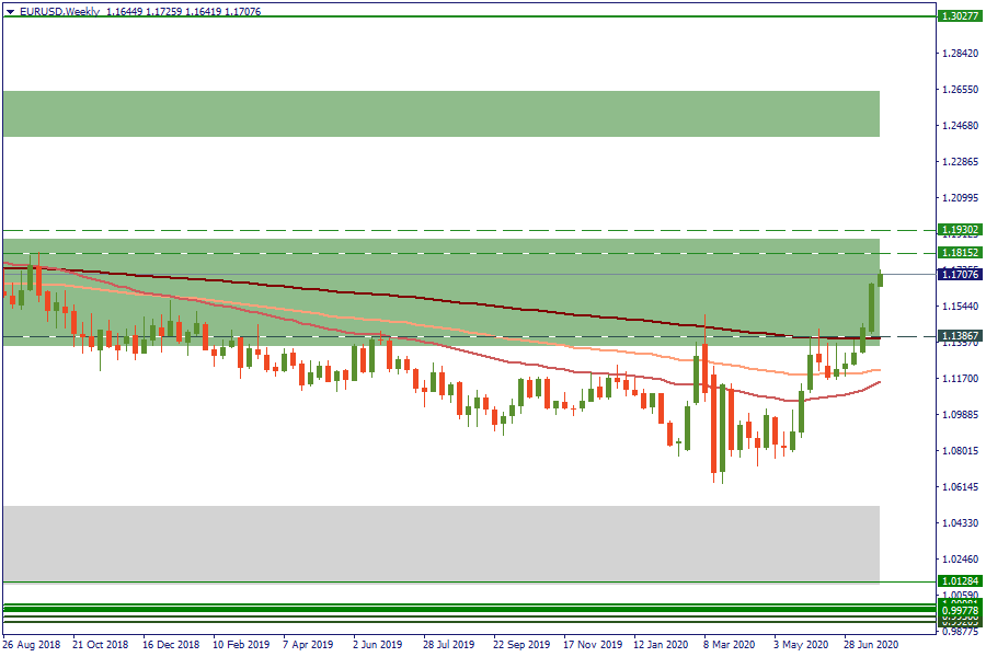 EURUSDWeekly.png