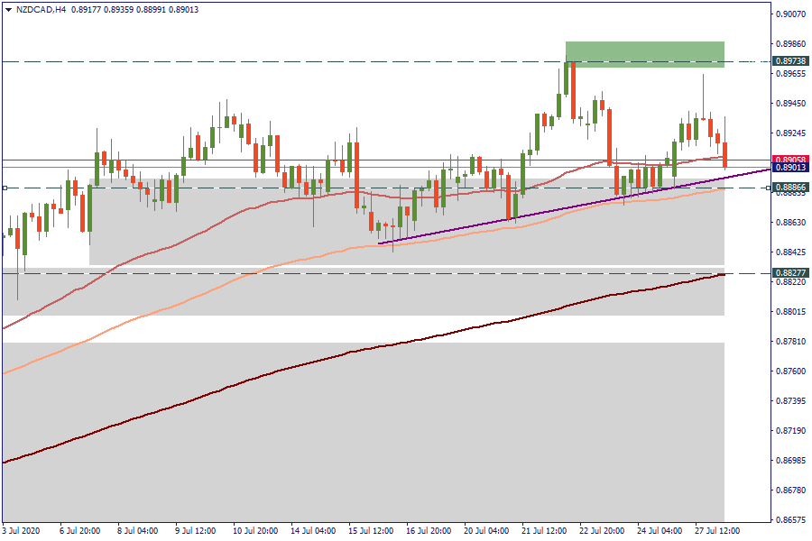 NZDCADH4.png